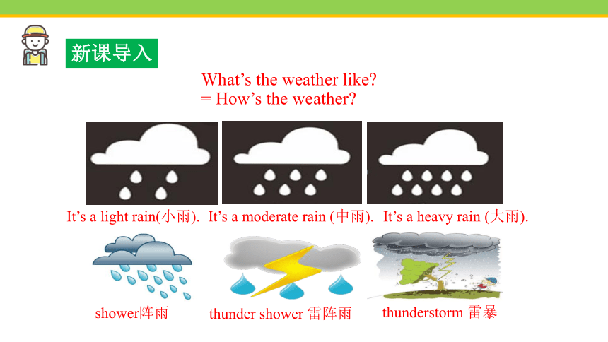 Unit 1 Lesson 1 How's the Weather课件(共24张PPT) 2023-2024学年冀教版英语八年级下册