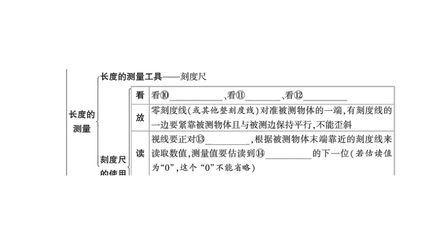 2024河南中考物理一轮复习考点精讲精练第12讲 机械运动课件（38张PPT)