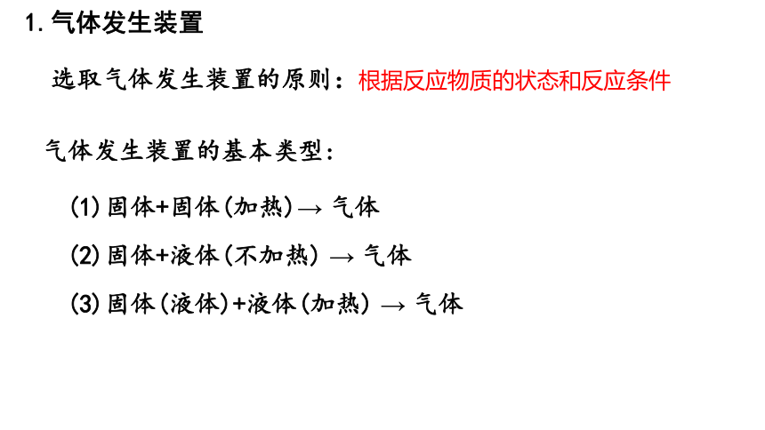 2.2.2氯气的制备 课件 (共32张PPT)2023-2024学年高一上学期化学人教版（2019）必修第一册