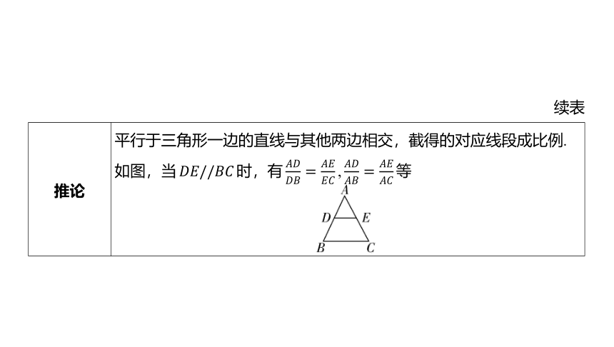 2024年山东省中考数学一轮复习第四章 三角形第六节 图形的相似（含位似）课件（62张PPT)