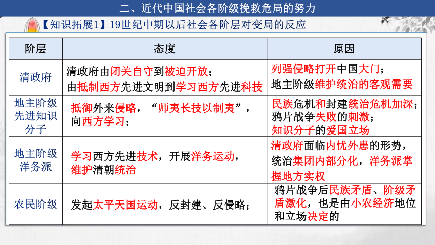 专题5  近代中国的内忧外患与抗争探索 课件(共37张PPT)--2024届高三历史二轮复习