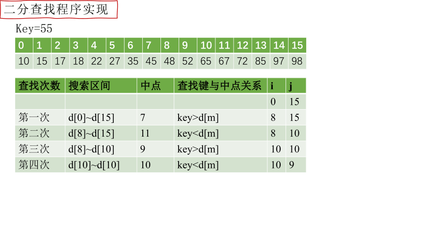 5.4 数据查找——二分查找 课件(共14张PPT)  2023—2024学年浙教版（2019）高中信息技术选修1