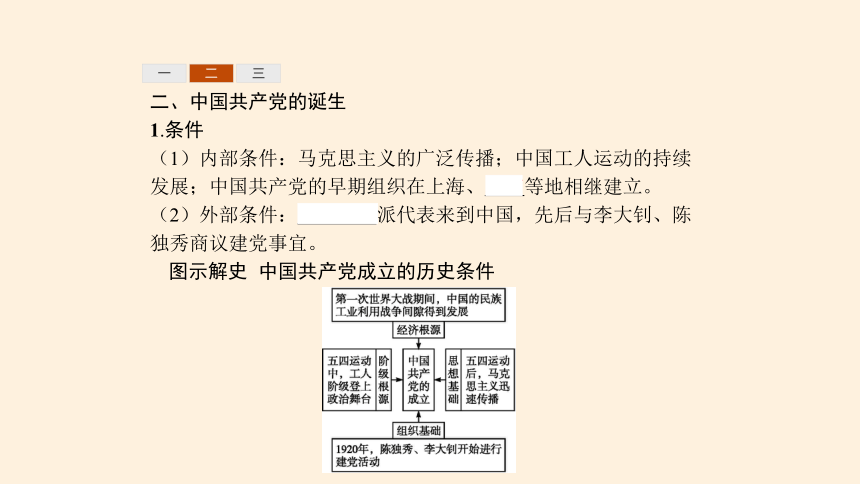 纲要（上）第21课 五四运动与中国共产党的诞生 课件(共25张PPT)