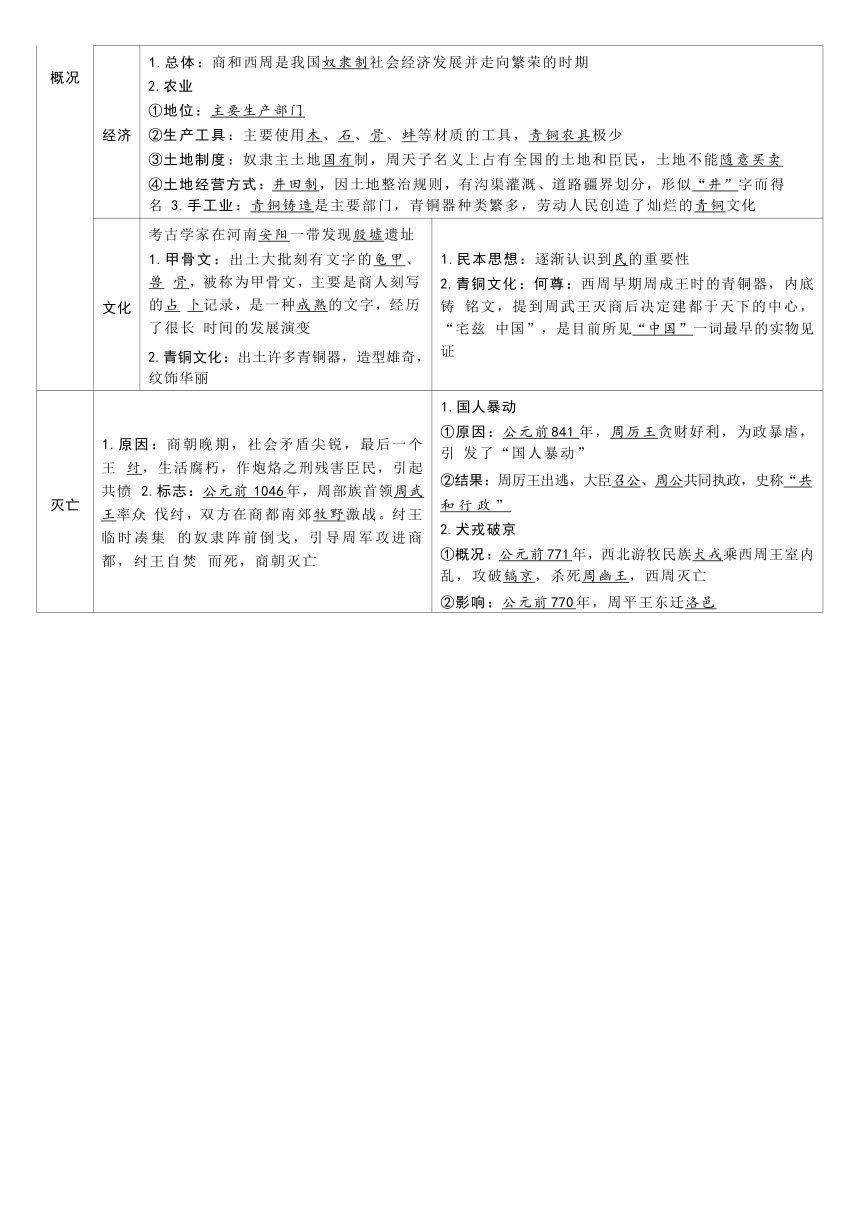 中华文明的起源与早期国家  导学案（无答案）2024届高考统编版历史一轮复习