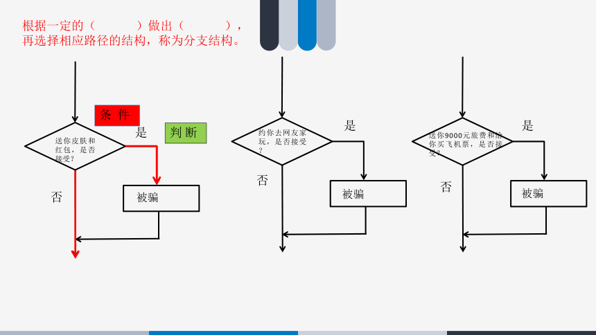 浙教版五年级上册信息技术第7课《分支结构》（课件）(共15张PPT+视频)