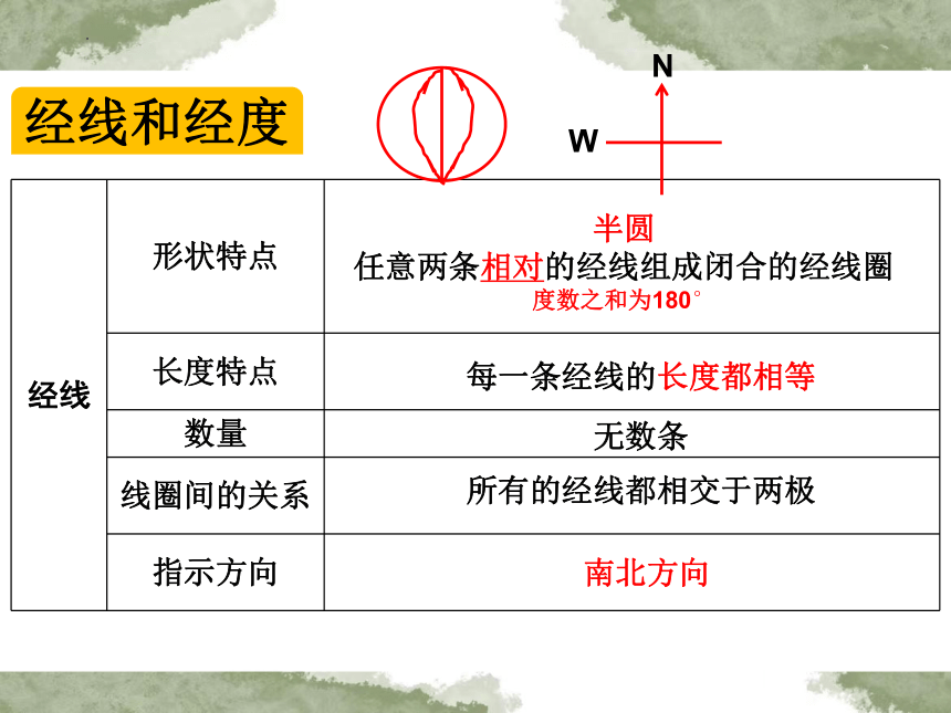 2023-2024学年人教版地理七年级上册期末复习课1：地球和地球仪课件（共23张PPT）