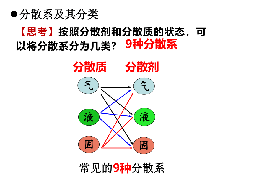 1.1.1分散系及其分类课件（34张PPT）2023-2024学年高一上学期化学人教版（2019）必修第一册