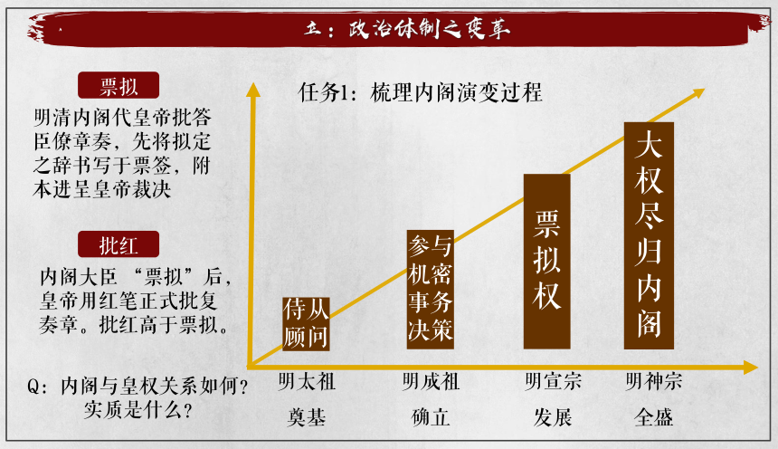 纲要上第13课 从明朝建立到清军入关 课件（19张PPT）