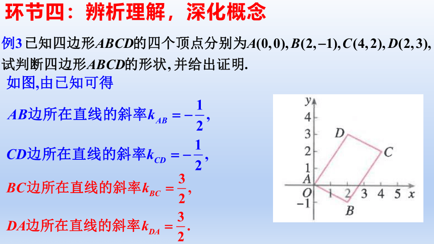 数学人教A版（2019）选择性必修第一册2.1.2两条直线平行和垂直的判定 课件（共27张ppt）