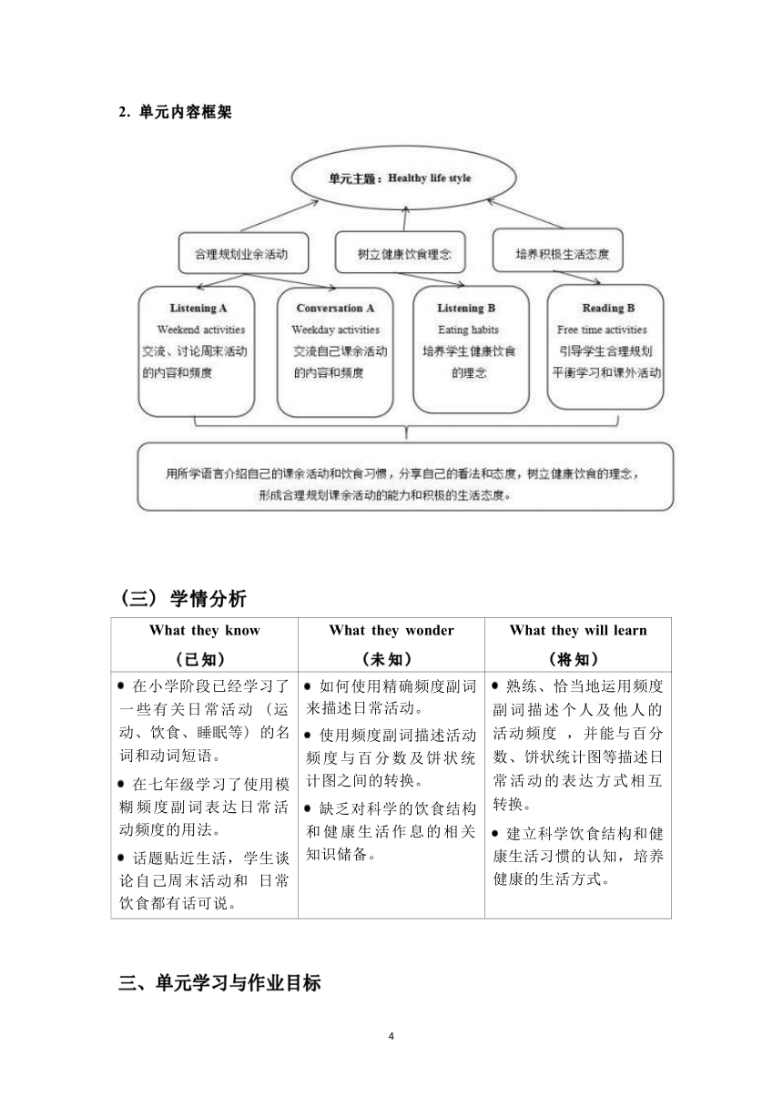 Unit 2 How often do you exercise?单元作业设计 （5课时，含答案）