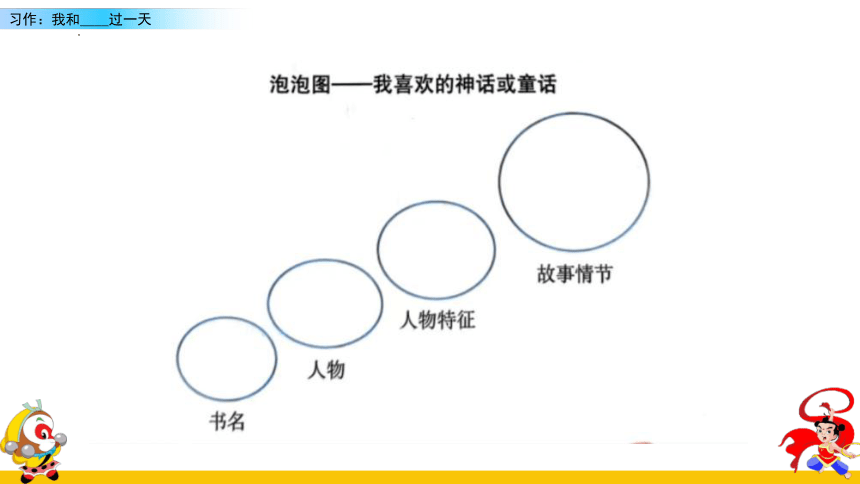 语文四年级上册第四单元 习作：我和______过一天     课件 (2课时 共30张PPT)