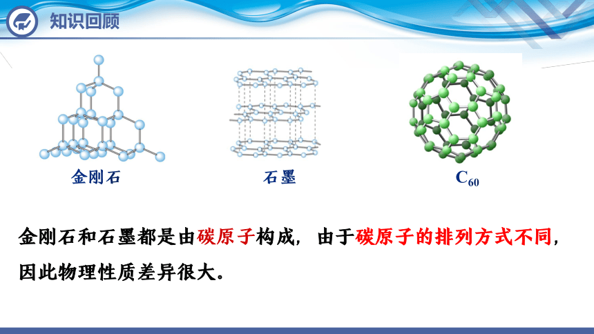 化学人教版九上：6.1 金刚石、石墨和C60 （第2课时）课件（共19张PPT）