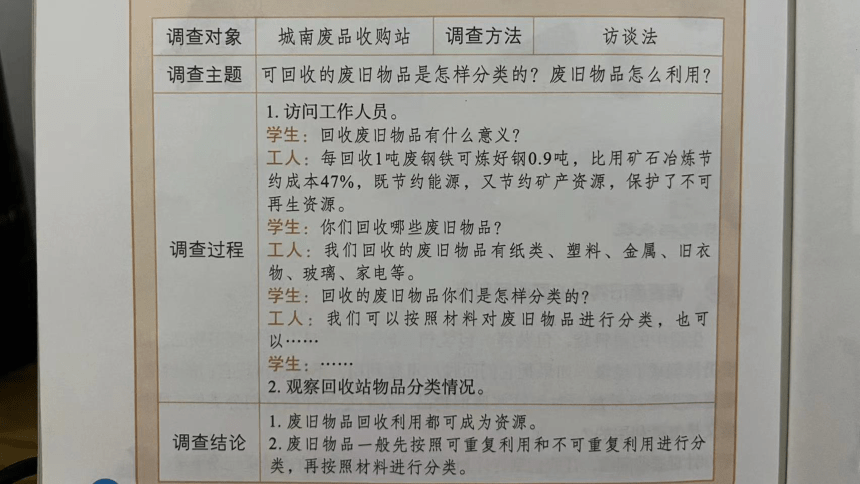 冀人版六年级科学上册21.废物再利用课件(共33张PPT)