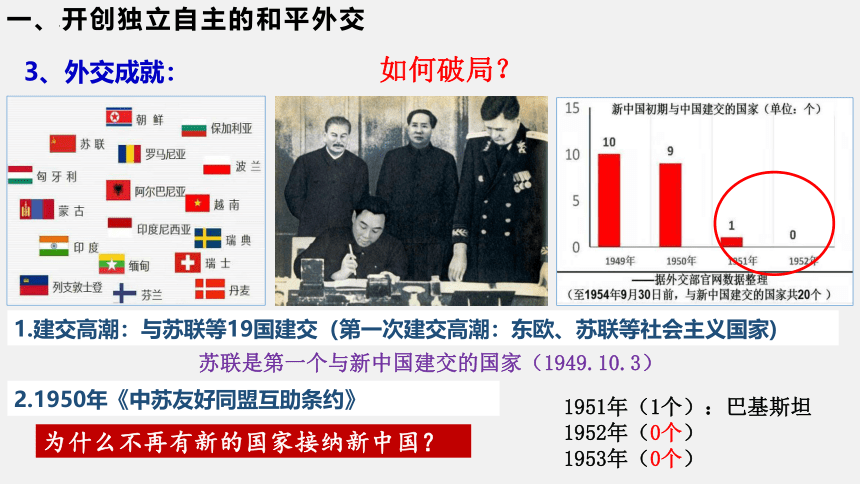 高中历史统编版（2019）选择性必修一第14课当代中国的外交  课件（共32张ppt）