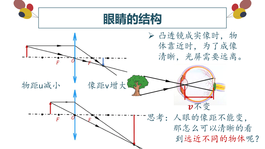 5.4眼睛和眼镜 课件内嵌视频(共16张PPT) 人教版物理八年级上册