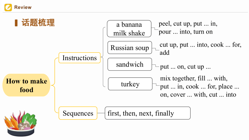 Unit 8 How do you make a banana milk shake  (Period 6) 单元复习课 教学课件(共40张PPT)