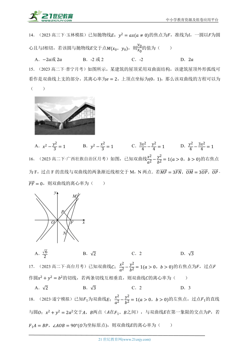 高中数学人教A版（2019）选修1 3.2 双曲线性质与应用1选择题章节综合练习题（答案+解析）