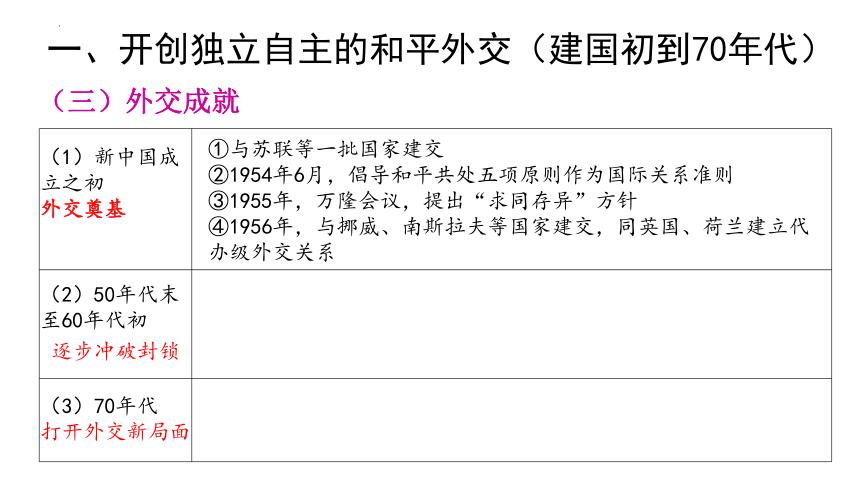 统编版  选择性必修1  2023-2024学年高二历史  第四单元   第14课  当代中国的外交   课件（共30张PPT）