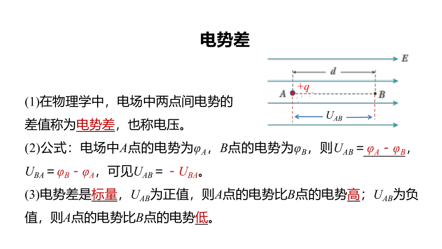 2.3 电势差与电场强度的关系 课件(共22张PPT)高一物理鲁科版（2019）必修三