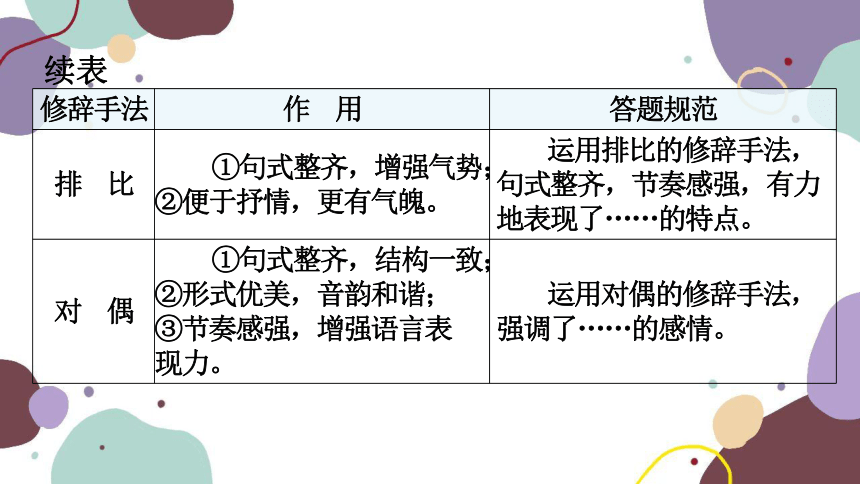 统编版九年级下语文 文体知识清单课件(共68张ppt)