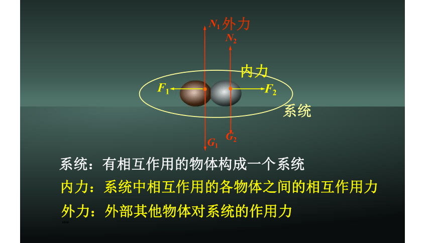 1.3 动量守恒定律 课件（17张PPT）高二上学期物理教科版（2019）选择性必修第一册