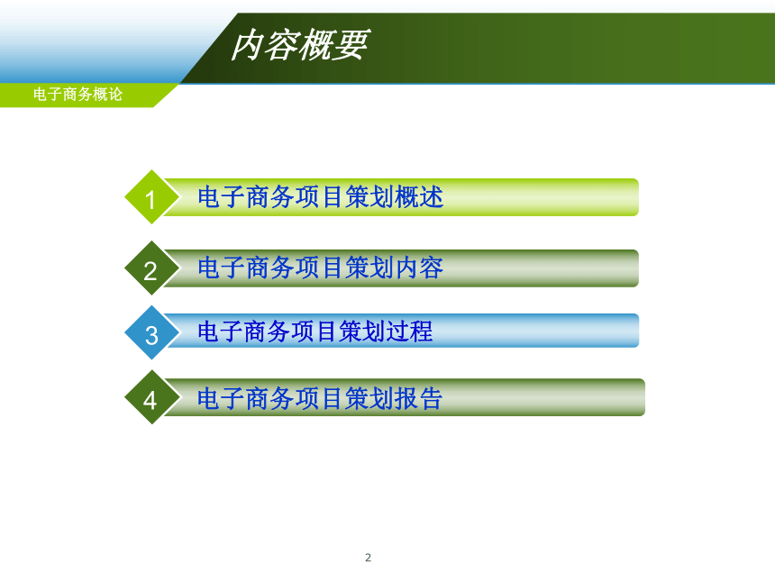 第9章 电子商务项目策划 课件(共42张PPT)-《电子商务概论（第6版）》同步教学（电工版）