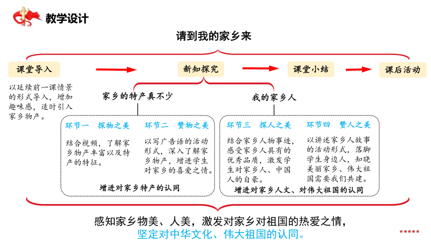 统编版三年级下册2.7《请到我的家乡来》第2课时  课件（共20张PPT，含内嵌视频）