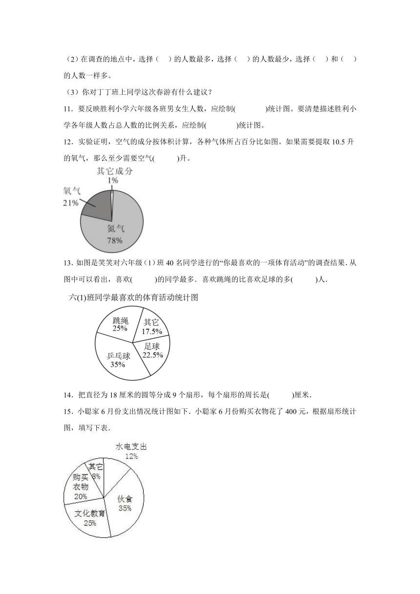 六年级数学上册北京版第六单元扇形统计图（拓展卷）（含解析）