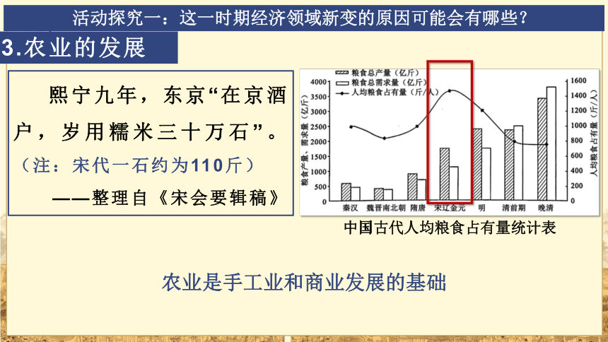 纲要（上）第11课 辽宋夏金元的经济与社会 课件（19张PPT）