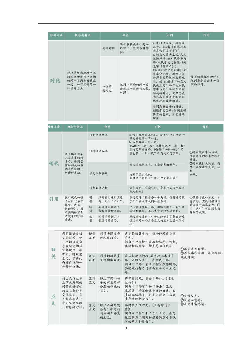 专题六 修辞——2024届中考语文一轮复习进阶讲义【人教部编版】