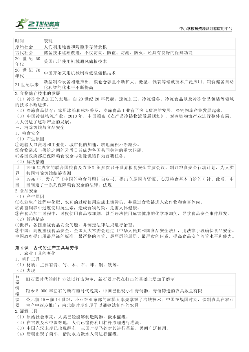 选择性必修二《经济与社会生活》全册知识点归纳