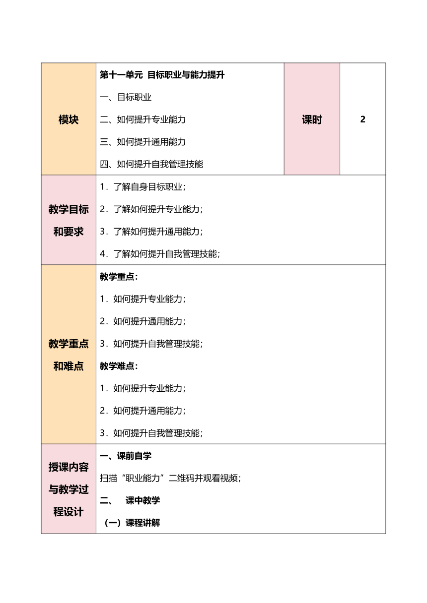 第十一单元 目标职业与能力提升  教案（表格式）《职业生涯规划（第三版）》（高教版）