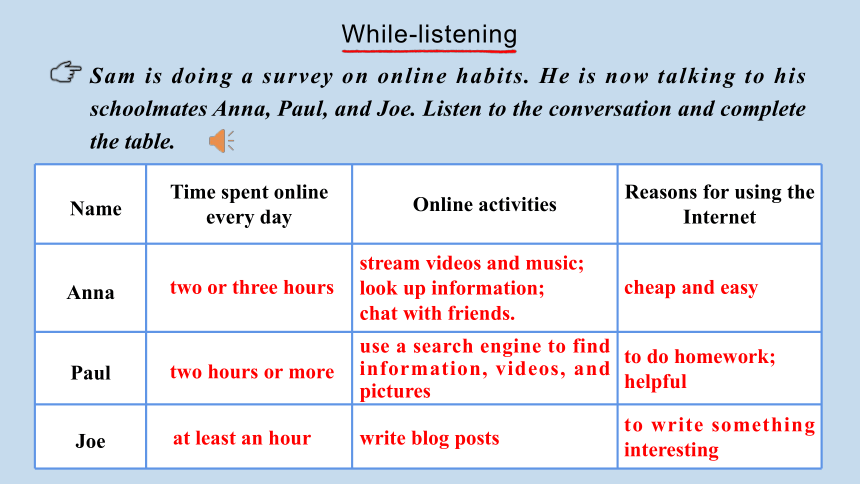 人教版（2019）必修二   Unit 3 The internet Listening and Speaking课件(共21张PPT，内镶嵌音频)