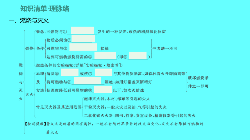 2024湖南中考复习 人教版化学 第七单元　燃料及其利用　课件(共32张PPT)