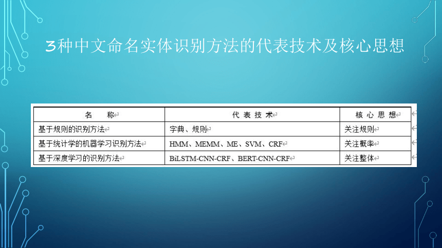 项目9：地址识别：让端侧机器人能写 课件(共24张PPT）-《智能语音应用开发》同步教学（电子工业版）