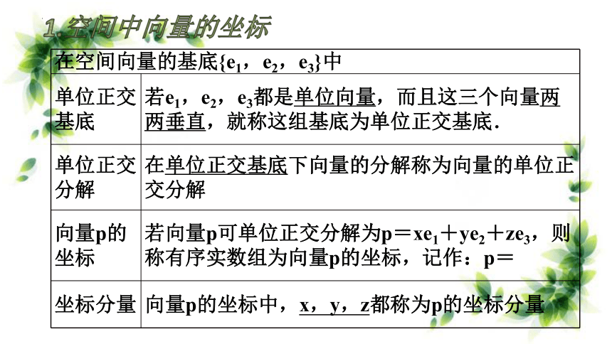 1.1.3空间向量的坐标与空间直角坐标系 课件（共22张PPT）