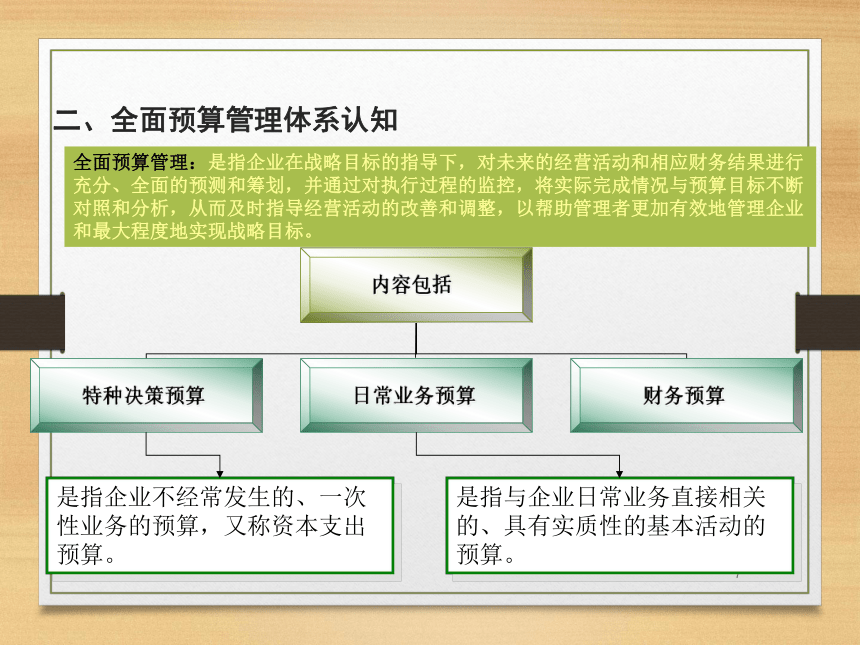 第八章  财务预算 课件(共37张PPT)- 《财务管理》同步教学（西南交大版·2019）