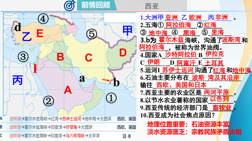 7.4 欧洲西部（课件45张）-2023-2024学年七年级地理下学期同步巩固与新知教学课件（湘教版）