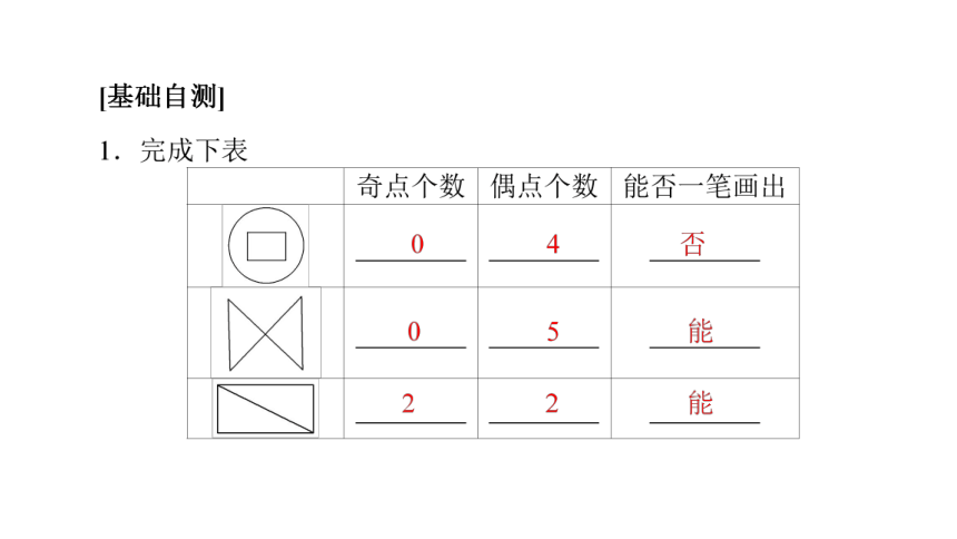 北师大版高中数学必修第一册8.1走进数学建模 课件（共26张PPT）