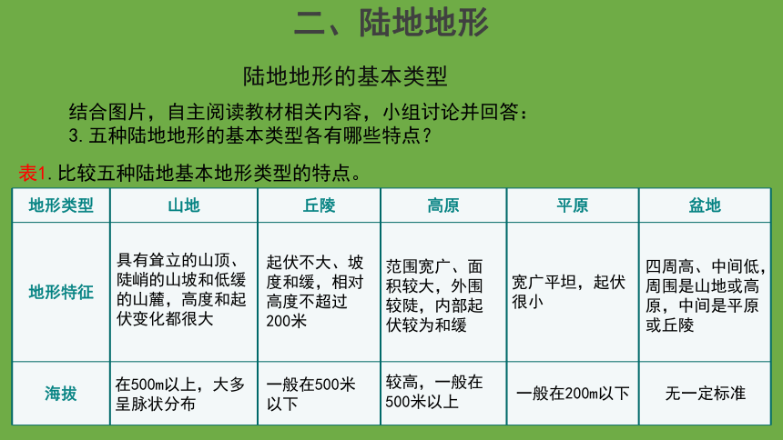 第一章第三节 地形图 第1课时 课件（共32张ppt）中图版地理七年级上册