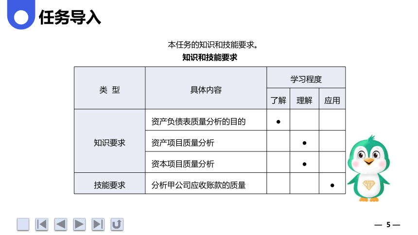 2.3分析资产负债表的质量 课件(共81张PPT)《财务报表分析》（上海交通大学出版社）