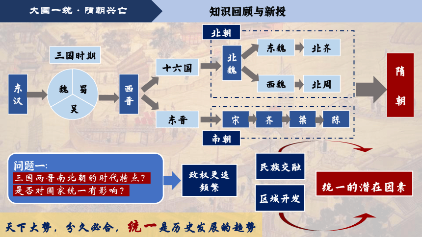 纲要上第6课 从隋唐盛世到五代十国 课件（33张PPT）