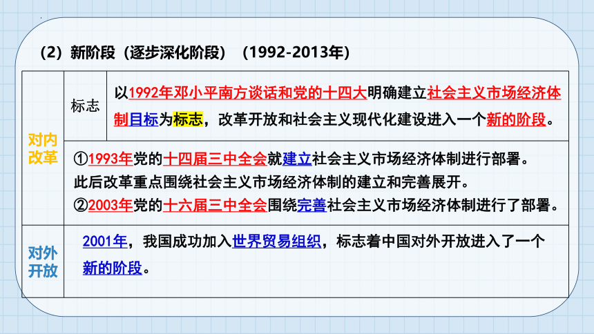 第三课 只有中国特色社会主义才能发展中国 课件（44张）-2024届高考政治一轮复习统编版必修一中国特色社会主义