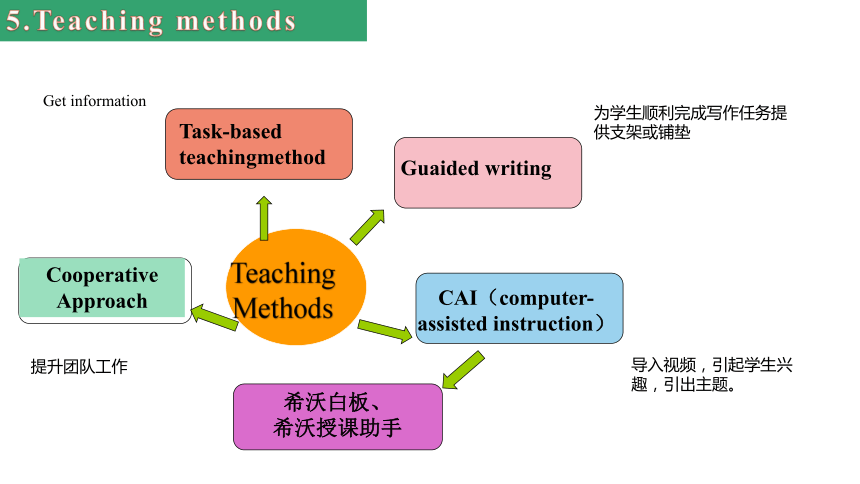 人教版（2019）  必修第一册  Welcome unit  Reading for Writing课件(共28张PPT)