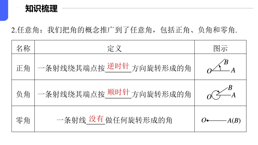 数学人教A版（2019）必修第一册5.1.1任意角 课件（共50张ppt）