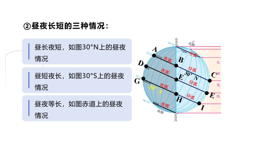 高二地理人教版（2019）选择性必修一课件  1.2.2昼夜长短的变化（20张）