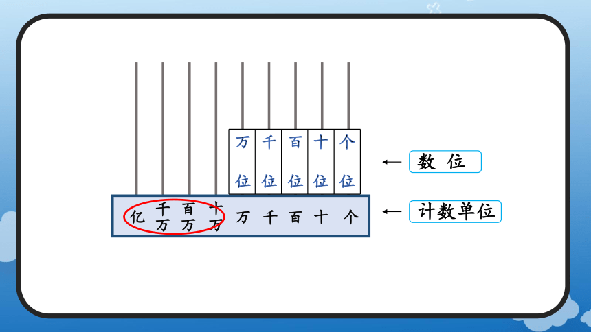 1.1 亿以内的计数单位及数位顺序表(教学课件)四年级数学上册人教版(共24张PPT)