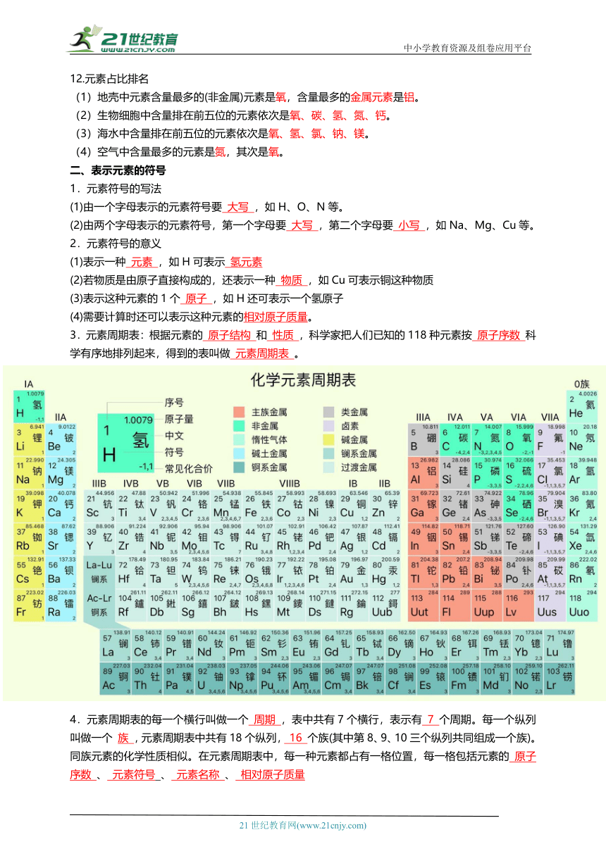 【浙教版】2024年春初二科学讲义5表示元素和物质的符号-答案附后