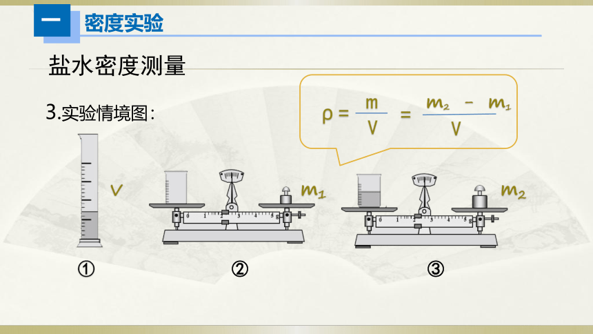 初中物理人教版中考一轮复习课件力学实验(共20张PPT)