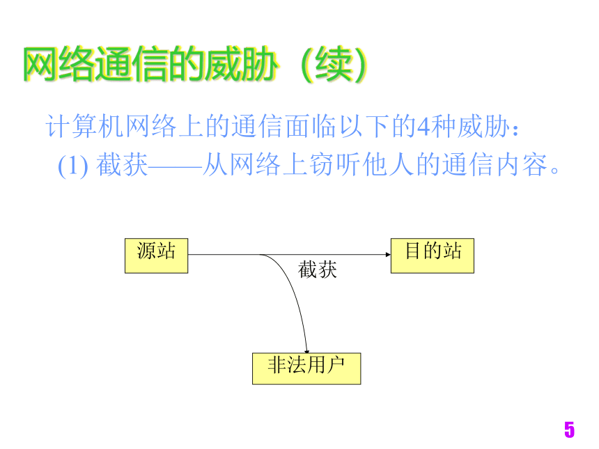 电子商务技术与安全（铁道版）  第5章网络安全知识与安全组网技术 课件(共320张PPT)